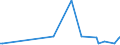 KN 84851090 /Exporte /Einheit = Preise (Euro/Bes. Maßeinheiten) /Partnerland: Dem. Rep. Kongo /Meldeland: Europäische Union /84851090:Schiffsschrauben und Schraubenflgel Dafr (aus Anderen Stoffen als Bronze)