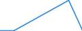 KN 84851090 /Exporte /Einheit = Preise (Euro/Bes. Maßeinheiten) /Partnerland: Aethiopien /Meldeland: Europäische Union /84851090:Schiffsschrauben und Schraubenflgel Dafr (aus Anderen Stoffen als Bronze)