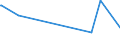 KN 84851090 /Exporte /Einheit = Preise (Euro/Bes. Maßeinheiten) /Partnerland: Dschibuti /Meldeland: Europäische Union /84851090:Schiffsschrauben und Schraubenflgel Dafr (aus Anderen Stoffen als Bronze)