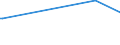 KN 84851090 /Exporte /Einheit = Preise (Euro/Bes. Maßeinheiten) /Partnerland: Uganda /Meldeland: Europäische Union /84851090:Schiffsschrauben und Schraubenflgel Dafr (aus Anderen Stoffen als Bronze)