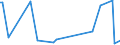 KN 84859030 /Exporte /Einheit = Preise (Euro/Tonne) /Partnerland: Rumaenien /Meldeland: Europäische Union /84859030:Teile von Maschinen, Apparaten und Ger„ten des Kapitels 84, Ohne Besondere Verwendungsmerkmale, aus Verformbarem Gusseisen, A.n.g.