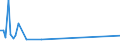 KN 84859030 /Exporte /Einheit = Preise (Euro/Tonne) /Partnerland: Kasachstan /Meldeland: Europäische Union /84859030:Teile von Maschinen, Apparaten und Ger„ten des Kapitels 84, Ohne Besondere Verwendungsmerkmale, aus Verformbarem Gusseisen, A.n.g.