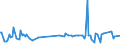 KN 84859053 /Exporte /Einheit = Preise (Euro/Tonne) /Partnerland: Irland /Meldeland: Europäische Union /84859053:Teile von Maschinen, Apparaten und Ger„ten des Kapitels 84, Ohne Besondere Verwendungsmerkmale, aus Stahl, Freiformgeschmiedet, A.n.g.