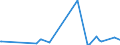 KN 84859055 /Exporte /Einheit = Preise (Euro/Tonne) /Partnerland: Lettland /Meldeland: Europäische Union /84859055:Teile von Maschinen, Apparaten und Ger„ten des Kapitels 84, Ohne Besondere Verwendungsmerkmale, aus Stahl, Gesenkgeschmiedet, A.n.g.