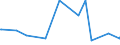 KN 84859059 /Exporte /Einheit = Preise (Euro/Tonne) /Partnerland: Ehem.jug.rep.mazed /Meldeland: Europäische Union /84859059:Teile von Maschinen, Apparaten und Ger„ten des Kapitels 84, Ohne Besondere Verwendungsmerkmale, aus Stahl, A.n.g. (Anders als Gegossen, Gesenkgeschmiedet Oder Freiformgeschmiedet)