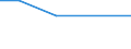 KN 84859059 /Exporte /Einheit = Preise (Euro/Tonne) /Partnerland: Zentralaf.republik /Meldeland: Europäische Union /84859059:Teile von Maschinen, Apparaten und Ger„ten des Kapitels 84, Ohne Besondere Verwendungsmerkmale, aus Stahl, A.n.g. (Anders als Gegossen, Gesenkgeschmiedet Oder Freiformgeschmiedet)