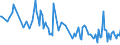 KN 84859080 /Exporte /Einheit = Preise (Euro/Tonne) /Partnerland: Kasachstan /Meldeland: Europäische Union /84859080:Teile von Maschinen, Apparaten und Ger„ten des Kapitels 84, Ohne Besondere Verwendungsmerkmale, A.n.g.