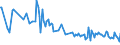 KN 84859080 /Exporte /Einheit = Preise (Euro/Tonne) /Partnerland: Ehem.jug.rep.mazed /Meldeland: Europäische Union /84859080:Teile von Maschinen, Apparaten und Ger„ten des Kapitels 84, Ohne Besondere Verwendungsmerkmale, A.n.g.