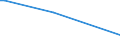 KN 84862010 /Exporte /Einheit = Preise (Euro/Bes. Maßeinheiten) /Partnerland: Estland /Meldeland: Europäische Union /84862010:Ultraschallwerkzeugmaschinen zum Herstellen von Halbleiterbauelementen Oder Elektronischen Integrierten Schaltungen