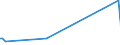 KN 84862010 /Exporte /Einheit = Preise (Euro/Bes. Maßeinheiten) /Partnerland: Tunesien /Meldeland: Eur28 /84862010:Ultraschallwerkzeugmaschinen zum Herstellen von Halbleiterbauelementen Oder Elektronischen Integrierten Schaltungen