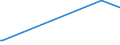 KN 84862010 /Exporte /Einheit = Preise (Euro/Bes. Maßeinheiten) /Partnerland: Nigeria /Meldeland: Eur27 /84862010:Ultraschallwerkzeugmaschinen zum Herstellen von Halbleiterbauelementen Oder Elektronischen Integrierten Schaltungen