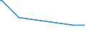 KN 84862010 /Exporte /Einheit = Preise (Euro/Bes. Maßeinheiten) /Partnerland: Iran /Meldeland: Eur28 /84862010:Ultraschallwerkzeugmaschinen zum Herstellen von Halbleiterbauelementen Oder Elektronischen Integrierten Schaltungen