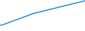 KN 84862010 /Exporte /Einheit = Preise (Euro/Bes. Maßeinheiten) /Partnerland: Bahrain /Meldeland: Eur27 /84862010:Ultraschallwerkzeugmaschinen zum Herstellen von Halbleiterbauelementen Oder Elektronischen Integrierten Schaltungen