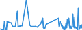 KN 84862090 /Exporte /Einheit = Preise (Euro/Tonne) /Partnerland: Daenemark /Meldeland: Europäische Union /84862090:Maschinen, Apparate und Ger„te zum Herstellen von Halbleiterbauelementen Oder Elektronischen Integrierten Schaltungen (Ausg. Ultraschallwerkzeugmaschinen)