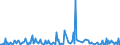 KN 84862090 /Exporte /Einheit = Preise (Euro/Tonne) /Partnerland: Spanien /Meldeland: Europäische Union /84862090:Maschinen, Apparate und Ger„te zum Herstellen von Halbleiterbauelementen Oder Elektronischen Integrierten Schaltungen (Ausg. Ultraschallwerkzeugmaschinen)