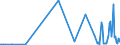 KN 84862090 /Exporte /Einheit = Preise (Euro/Tonne) /Partnerland: Estland /Meldeland: Europäische Union /84862090:Maschinen, Apparate und Ger„te zum Herstellen von Halbleiterbauelementen Oder Elektronischen Integrierten Schaltungen (Ausg. Ultraschallwerkzeugmaschinen)