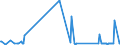 KN 84862090 /Exporte /Einheit = Preise (Euro/Tonne) /Partnerland: Lettland /Meldeland: Europäische Union /84862090:Maschinen, Apparate und Ger„te zum Herstellen von Halbleiterbauelementen Oder Elektronischen Integrierten Schaltungen (Ausg. Ultraschallwerkzeugmaschinen)