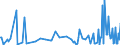 KN 84862090 /Exporte /Einheit = Preise (Euro/Tonne) /Partnerland: Rumaenien /Meldeland: Europäische Union /84862090:Maschinen, Apparate und Ger„te zum Herstellen von Halbleiterbauelementen Oder Elektronischen Integrierten Schaltungen (Ausg. Ultraschallwerkzeugmaschinen)