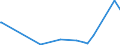 KN 84862090 /Exporte /Einheit = Preise (Euro/Tonne) /Partnerland: Serbien /Meldeland: Eur28 /84862090:Maschinen, Apparate und Ger„te zum Herstellen von Halbleiterbauelementen Oder Elektronischen Integrierten Schaltungen (Ausg. Ultraschallwerkzeugmaschinen)