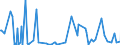 KN 84862090 /Exporte /Einheit = Preise (Euro/Tonne) /Partnerland: Tunesien /Meldeland: Europäische Union /84862090:Maschinen, Apparate und Ger„te zum Herstellen von Halbleiterbauelementen Oder Elektronischen Integrierten Schaltungen (Ausg. Ultraschallwerkzeugmaschinen)