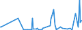 KN 84862090 /Exporte /Einheit = Preise (Euro/Tonne) /Partnerland: Aegypten /Meldeland: Europäische Union /84862090:Maschinen, Apparate und Ger„te zum Herstellen von Halbleiterbauelementen Oder Elektronischen Integrierten Schaltungen (Ausg. Ultraschallwerkzeugmaschinen)