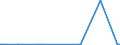 KN 84862090 /Exporte /Einheit = Preise (Euro/Tonne) /Partnerland: Nigeria /Meldeland: Europäische Union /84862090:Maschinen, Apparate und Ger„te zum Herstellen von Halbleiterbauelementen Oder Elektronischen Integrierten Schaltungen (Ausg. Ultraschallwerkzeugmaschinen)