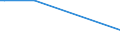 KN 84862090 /Exporte /Einheit = Preise (Euro/Tonne) /Partnerland: Mauritius /Meldeland: Eur27 /84862090:Maschinen, Apparate und Ger„te zum Herstellen von Halbleiterbauelementen Oder Elektronischen Integrierten Schaltungen (Ausg. Ultraschallwerkzeugmaschinen)