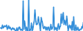 KN 84862090 /Exporte /Einheit = Preise (Euro/Tonne) /Partnerland: Usa /Meldeland: Europäische Union /84862090:Maschinen, Apparate und Ger„te zum Herstellen von Halbleiterbauelementen Oder Elektronischen Integrierten Schaltungen (Ausg. Ultraschallwerkzeugmaschinen)