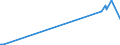 KN 84862090 /Exporte /Einheit = Preise (Euro/Tonne) /Partnerland: Costa Rica /Meldeland: Europäische Union /84862090:Maschinen, Apparate und Ger„te zum Herstellen von Halbleiterbauelementen Oder Elektronischen Integrierten Schaltungen (Ausg. Ultraschallwerkzeugmaschinen)