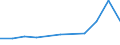 KN 84862090 /Exporte /Einheit = Preise (Euro/Tonne) /Partnerland: Brit.jungf.inseln /Meldeland: Eur27 /84862090:Maschinen, Apparate und Ger„te zum Herstellen von Halbleiterbauelementen Oder Elektronischen Integrierten Schaltungen (Ausg. Ultraschallwerkzeugmaschinen)