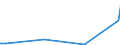 KN 84862090 /Exporte /Einheit = Preise (Euro/Tonne) /Partnerland: Kolumbien /Meldeland: Europäische Union /84862090:Maschinen, Apparate und Ger„te zum Herstellen von Halbleiterbauelementen Oder Elektronischen Integrierten Schaltungen (Ausg. Ultraschallwerkzeugmaschinen)