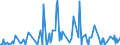 KN 84862090 /Exporte /Einheit = Preise (Euro/Tonne) /Partnerland: Brasilien /Meldeland: Europäische Union /84862090:Maschinen, Apparate und Ger„te zum Herstellen von Halbleiterbauelementen Oder Elektronischen Integrierten Schaltungen (Ausg. Ultraschallwerkzeugmaschinen)