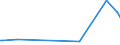 KN 84862090 /Exporte /Einheit = Preise (Euro/Tonne) /Partnerland: Chile /Meldeland: Europäische Union /84862090:Maschinen, Apparate und Ger„te zum Herstellen von Halbleiterbauelementen Oder Elektronischen Integrierten Schaltungen (Ausg. Ultraschallwerkzeugmaschinen)