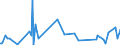 KN 84862090 /Exporte /Einheit = Preise (Euro/Tonne) /Partnerland: Argentinien /Meldeland: Europäische Union /84862090:Maschinen, Apparate und Ger„te zum Herstellen von Halbleiterbauelementen Oder Elektronischen Integrierten Schaltungen (Ausg. Ultraschallwerkzeugmaschinen)