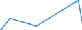 KN 84862090 /Exporte /Einheit = Preise (Euro/Tonne) /Partnerland: Zypern /Meldeland: Europäische Union /84862090:Maschinen, Apparate und Ger„te zum Herstellen von Halbleiterbauelementen Oder Elektronischen Integrierten Schaltungen (Ausg. Ultraschallwerkzeugmaschinen)