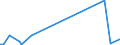 KN 84862090 /Exporte /Einheit = Preise (Euro/Tonne) /Partnerland: Pakistan /Meldeland: Europäische Union /84862090:Maschinen, Apparate und Ger„te zum Herstellen von Halbleiterbauelementen Oder Elektronischen Integrierten Schaltungen (Ausg. Ultraschallwerkzeugmaschinen)