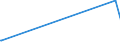 KN 84863010 /Exporte /Einheit = Preise (Euro/Tonne) /Partnerland: Frankreich /Meldeland: Europäische Union /84863010:Apparate und Vorrichtungen zum Beschichten von Tr„germaterialien fr Flssigkristallanzeigen `lcd` `cvd-verfahren`, zum Herstellen von Flachbildschirmen