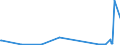 KN 84863010 /Exporte /Einheit = Preise (Euro/Tonne) /Partnerland: Deutschland /Meldeland: Europäische Union /84863010:Apparate und Vorrichtungen zum Beschichten von Tr„germaterialien fr Flssigkristallanzeigen `lcd` `cvd-verfahren`, zum Herstellen von Flachbildschirmen