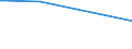 KN 84863010 /Exporte /Einheit = Preise (Euro/Tonne) /Partnerland: Italien /Meldeland: Europäische Union /84863010:Apparate und Vorrichtungen zum Beschichten von Tr„germaterialien fr Flssigkristallanzeigen `lcd` `cvd-verfahren`, zum Herstellen von Flachbildschirmen