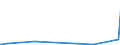 KN 84863010 /Exporte /Einheit = Preise (Euro/Tonne) /Partnerland: Norwegen /Meldeland: Europäische Union /84863010:Apparate und Vorrichtungen zum Beschichten von Tr„germaterialien fr Flssigkristallanzeigen `lcd` `cvd-verfahren`, zum Herstellen von Flachbildschirmen