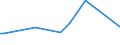 KN 84863010 /Exporte /Einheit = Preise (Euro/Tonne) /Partnerland: Chile /Meldeland: Eur27 /84863010:Apparate und Vorrichtungen zum Beschichten von Tr„germaterialien fr Flssigkristallanzeigen `lcd` `cvd-verfahren`, zum Herstellen von Flachbildschirmen