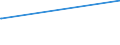 KN 84863010 /Exporte /Einheit = Preise (Euro/Tonne) /Partnerland: Arabische Emirate /Meldeland: Europäische Union /84863010:Apparate und Vorrichtungen zum Beschichten von Tr„germaterialien fr Flssigkristallanzeigen `lcd` `cvd-verfahren`, zum Herstellen von Flachbildschirmen