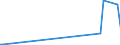 KN 84863010 /Exporte /Einheit = Preise (Euro/Tonne) /Partnerland: China /Meldeland: Europäische Union /84863010:Apparate und Vorrichtungen zum Beschichten von Tr„germaterialien fr Flssigkristallanzeigen `lcd` `cvd-verfahren`, zum Herstellen von Flachbildschirmen