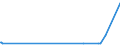 CN 84863010 /Exports /Unit = Prices (Euro/ton) /Partner: South Korea /Reporter: European Union /84863010:Apparatus for Chemical Vapour Deposition on Liquid Crystal Devices `lcd` Substrates, for the Manufacture of Flat Panel Displays