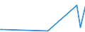 KN 84863010 /Exporte /Einheit = Preise (Euro/Tonne) /Partnerland: Japan /Meldeland: Europäische Union /84863010:Apparate und Vorrichtungen zum Beschichten von Tr„germaterialien fr Flssigkristallanzeigen `lcd` `cvd-verfahren`, zum Herstellen von Flachbildschirmen