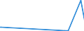 KN 84863010 /Exporte /Einheit = Preise (Euro/Tonne) /Partnerland: Hongkong /Meldeland: Europäische Union /84863010:Apparate und Vorrichtungen zum Beschichten von Tr„germaterialien fr Flssigkristallanzeigen `lcd` `cvd-verfahren`, zum Herstellen von Flachbildschirmen