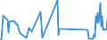 CN 84863010 /Exports /Unit = Prices (Euro/ton) /Partner: Intra-eur /Reporter: European Union /84863010:Apparatus for Chemical Vapour Deposition on Liquid Crystal Devices `lcd` Substrates, for the Manufacture of Flat Panel Displays