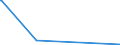 CN 84863010 /Exports /Unit = Quantities in tons /Partner: Italy /Reporter: European Union /84863010:Apparatus for Chemical Vapour Deposition on Liquid Crystal Devices `lcd` Substrates, for the Manufacture of Flat Panel Displays