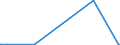 KN 84863010 /Exporte /Einheit = Mengen in Tonnen /Partnerland: Norwegen /Meldeland: Europäische Union /84863010:Apparate und Vorrichtungen zum Beschichten von Tr„germaterialien fr Flssigkristallanzeigen `lcd` `cvd-verfahren`, zum Herstellen von Flachbildschirmen