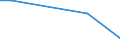 KN 84863010 /Exporte /Einheit = Mengen in Tonnen /Partnerland: Slowakei /Meldeland: Eur27 /84863010:Apparate und Vorrichtungen zum Beschichten von Tr„germaterialien fr Flssigkristallanzeigen `lcd` `cvd-verfahren`, zum Herstellen von Flachbildschirmen